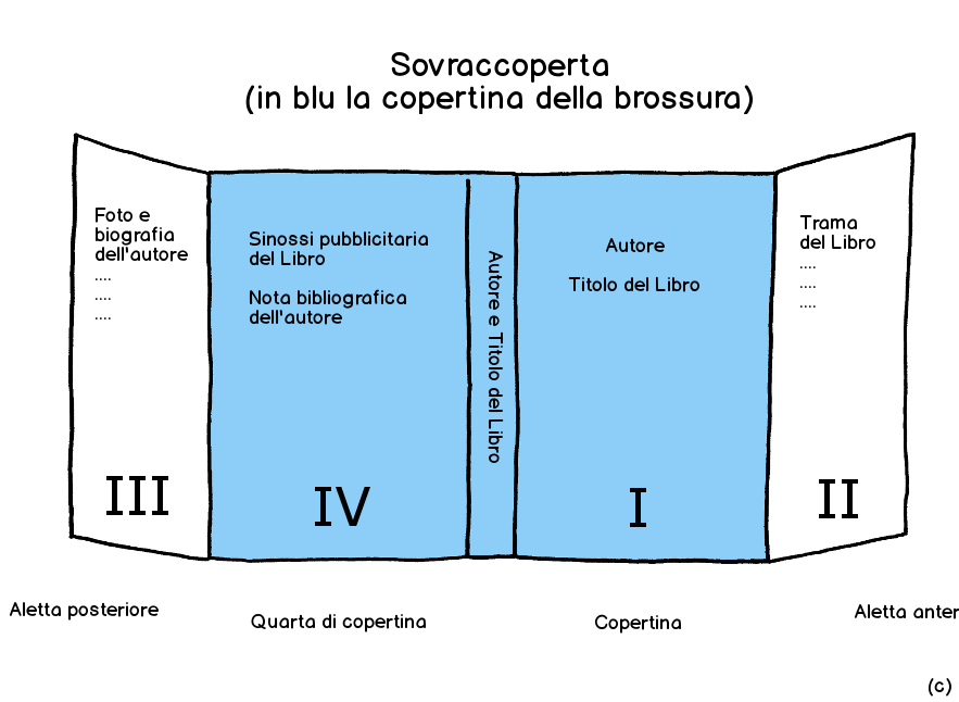 Elementi di copertina